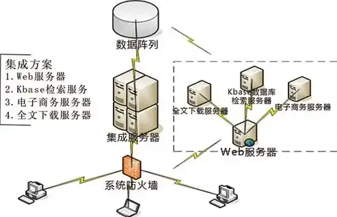 深入解析IIS虚拟服务器，架构、配置与优化策略，iis 虚拟主机