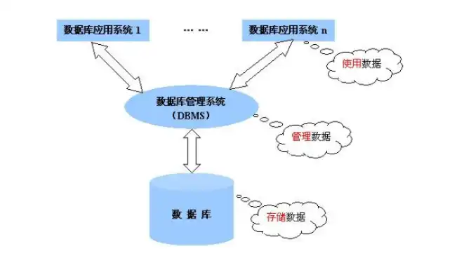 深入解析非关系型数据库的存储与查询策略，非关系型数据库存储模式