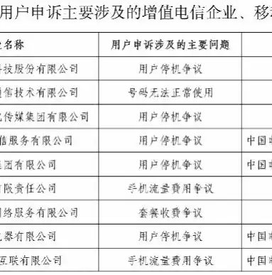 深入解析网站备案管理系统，流程、意义与未来展望，工信部网站备案管理系统