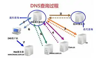 贵阳地区专属DNS服务器地址解析，提升网络速度与安全性能的秘籍，贵阳的dns是多少