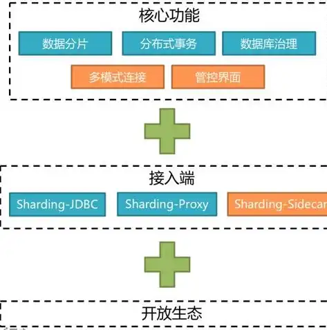 分布式数据库系统，构建高效、灵活、可扩展的数据处理平台