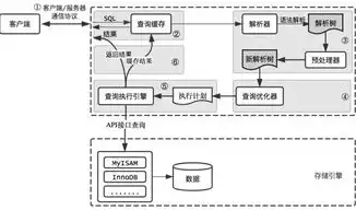 深入剖析ASP服务器信息，揭秘其运行原理与优化策略，asp服务器架设