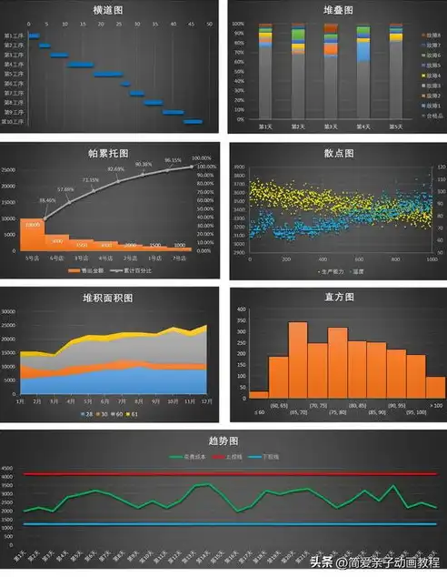 打造精准洞察，可视化数据分析图的制作全攻略，可视化数据分析图表