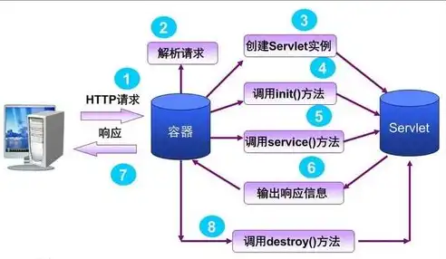 全面解析服务器维护的多个关键方面，服务器维护有哪些方面内容