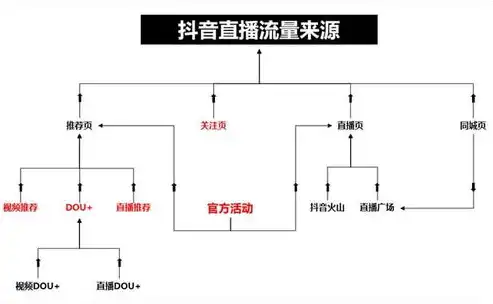 深入解析SEO利用meta声明，优化策略与实战技巧，seo中的meta标签三要素