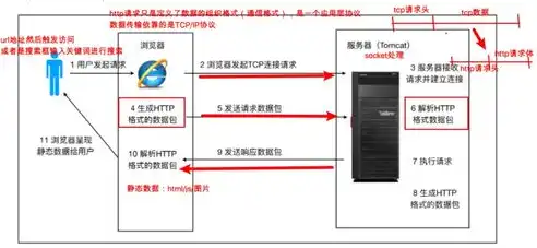 全面解析服务器维护的多个关键方面，服务器维护有哪些方面内容