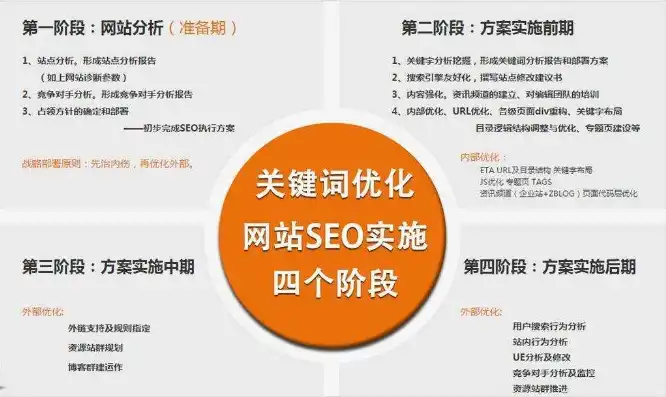 高效店铺关键词SEO外包服务，助力您的电商之路，店铺关键词seo外包怎么做