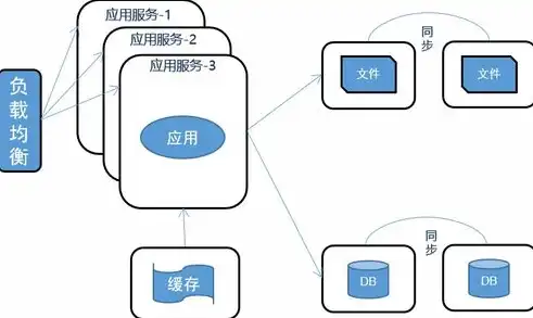 深入探讨PHP在服务器部署中的应用与优化策略，php项目如何部署在服务器上?