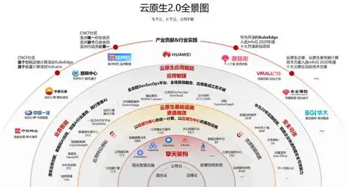 云原生应用，容器技术是否不可或缺？云原生应用一般会采用分布式服务和容器技术