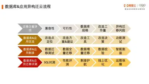 深入解析，选择数据库服务器的关键要素与最佳实践，选择数据库服务器的方法