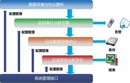 深入解析，选择数据库服务器的关键要素与最佳实践，选择数据库服务器的方法