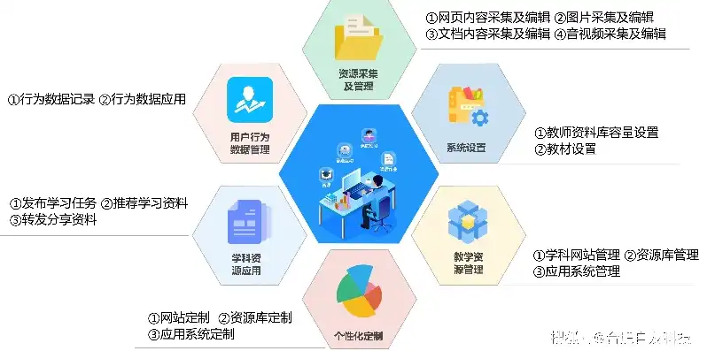 深入解析学校网站源码，揭秘校园信息化建设的背后，学校网站源代码