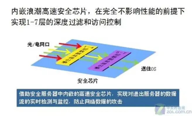 揭秘浪潮服务器密码之谜，破解与安全防护指南，浪潮服务器的密码是什么意思