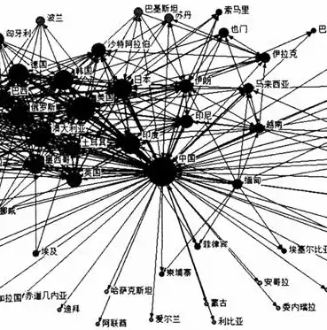 揭秘大数据处理领域，盘点当前主流的五大数据处理框架，大数据处理框架有哪些类型