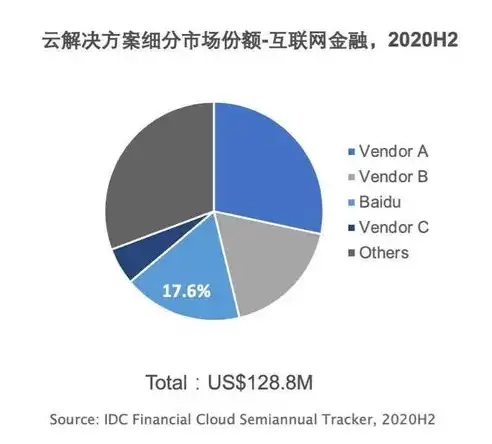 深入解析公有云计算需求，全面解析其关键要素与实施要点，公有云计算要求有哪些方面的