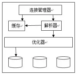 服务器PHP环境不支持MySQL数据库的解决方案与替代方案探索，php7不支持mysql