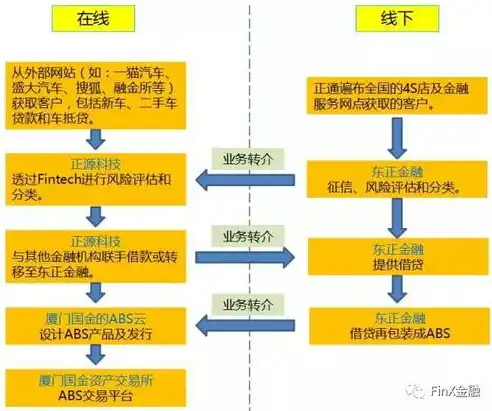 深度解析，美橙互联服务器租用流程及优势全解析，美橙互联电话