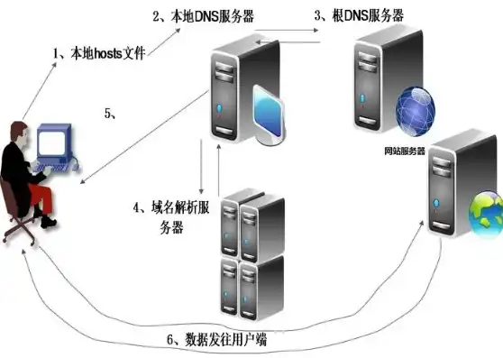 深入解析Web服务器添加网站的步骤与技巧，web服务器添加网站怎么添加