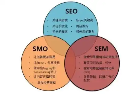 深耕成都SEO领域，揭秘专业外包服务领军品牌——成就企业网络营销巅峰，成都最好的seo外包公司