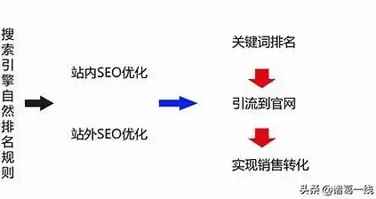 镇江企业SEO优化策略，助力企业网站在搜索引擎中脱颖而出，镇江企业100强