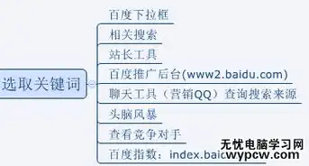 揭秘SEO关键词堆砌的奥秘，如何正确运用关键词优化网站排名，seo关键词技巧