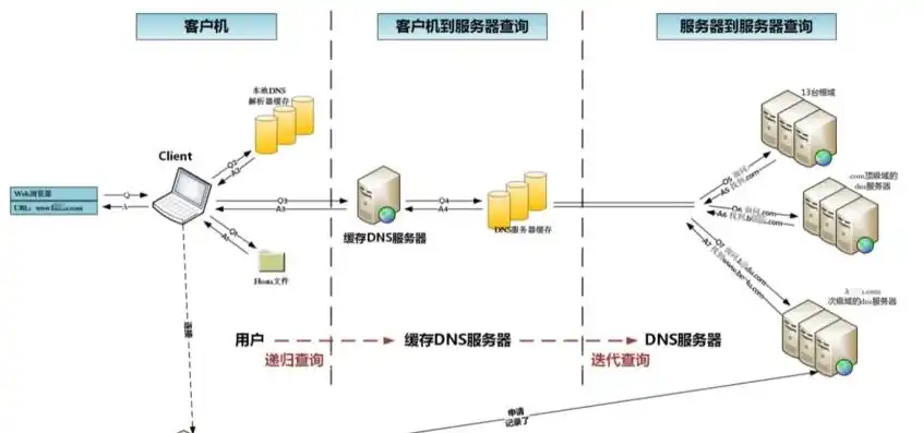 揭秘网站服务器查找技巧，轻松掌握定位网站源头的秘密，如何查找网站服务器信息