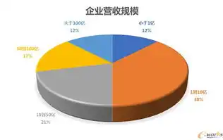 深入剖析电脑公司网站系统源码，揭秘其架构、技术与创新之处，企业网站系统源码