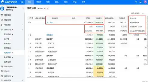 打造个性化商城网站，成本分析及预算规划，建个商城网站多少钱啊