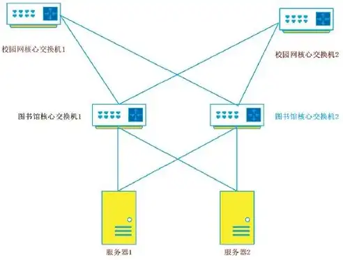 深入探讨虚拟化技术的两种实现方式及其优势，虚拟化可以采用两种方法进行吗