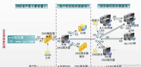 深入解析，如何精准查询公司DNS服务器及其操作步骤详解，如何查看公司的ip地址