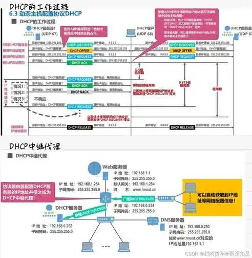 揭秘域名服务器与DNS之间的神秘联系，揭秘互联网的导航员，域名服务器dns的作用是什么