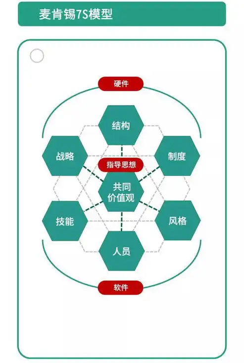 构建高效数据治理模型，提升企业数据价值的战略思考，数据治理模型dama