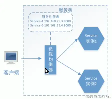 全面解析服务器代理维护，策略、技巧与实战案例分析，服务器代理维护方案