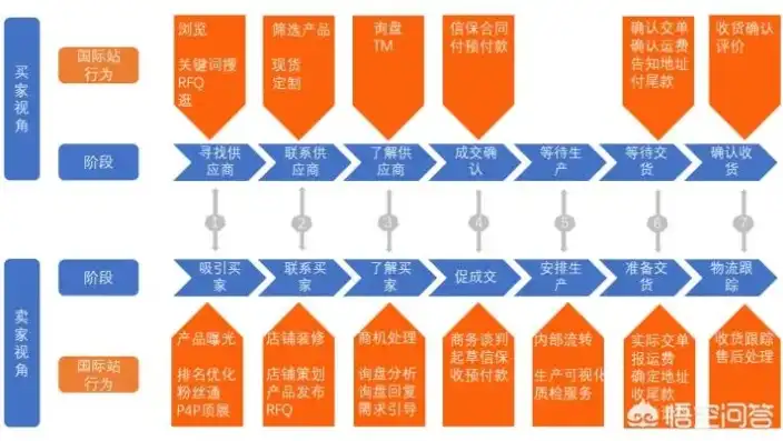 阿里巴巴网站设计关键词深度解析，助力企业打造高效电商平台，阿里巴巴网站功能