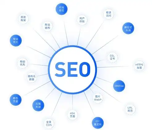 深度解析，SEO外贸建站策略，助力企业全球化布局，seo 外贸