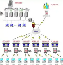 泉州双线服务器，助力企业高效稳定的网络环境构建，专业提供双线服务器租用