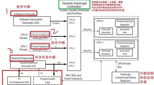 中断服务子函数命名策略与实例解析，中断服务程序和子函数的调用过程完全一样