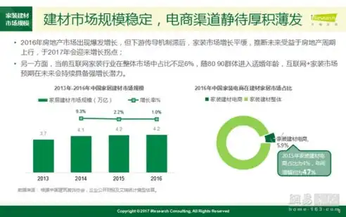 深度解析建材门户网站源码，构建行业领先平台的关键要素，建材门户网站源码下载