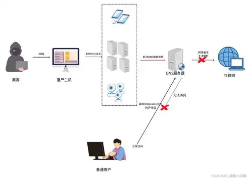 网络服务器的定义及其在现代社会的重要性，网络服务器定义是什么