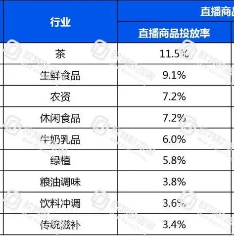 水产网站源码深度解析，打造高效水产电商平台的关键要素，水产平台做一个app