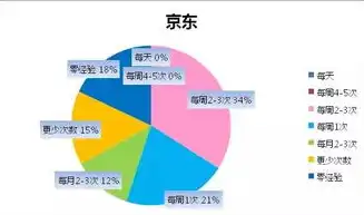 揭秘大数据查询，高效信息检索的艺术与科学，大数据查询官网