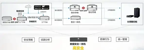 筑牢数据安全防线——数据备份恢复演练全面启动，数据备份恢复演练 保障数据安全吗