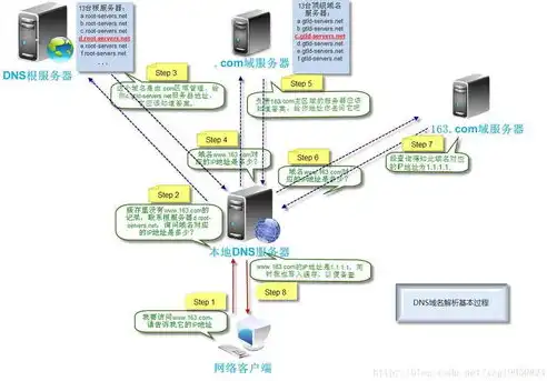 详解申请域名服务器的流程与注意事项，申请域名服务器怎么填