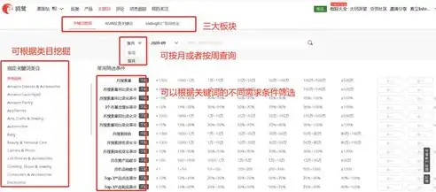 关键词排名未达标？揭秘网站优化秘籍助您快速提升，网站关键词排名没有了