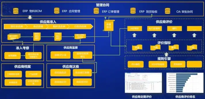 深入解析PHP招投标网站源码，架构、功能及优化策略，招投标系统源码php