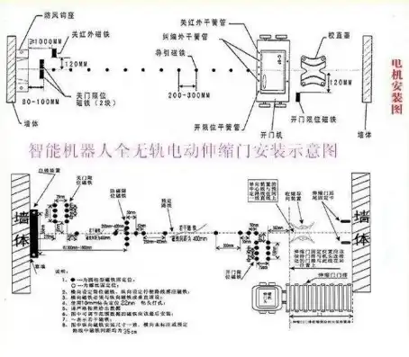 电动有轨伸缩门主板，揭秘其控制原理与工作过程，有轨电动伸缩门安装视频