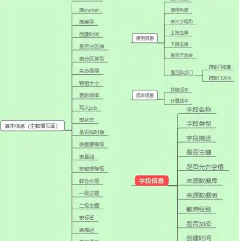 数据治理的多维度分析，从战略规划到技术实施，数据治理包含哪些要素,它们是什么关系?