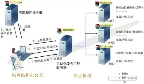 服务器与主机分离的可行性探讨及实施策略，服务器和主机能分离吗怎么弄