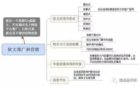 外贸网站建设攻略，打造高效国际市场入口的五大关键要素，外贸网站建设公司