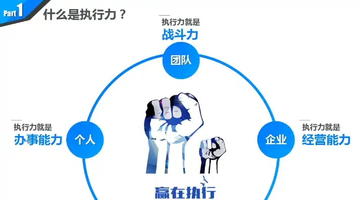 提升团队执行力，核心关键词与实战策略解析，团队执行力的关键要素